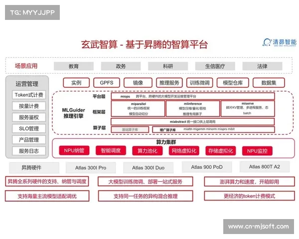 AI算法优化排程方案,提升场地利用效率 AI算法优化排程方案,提升场地利用效率